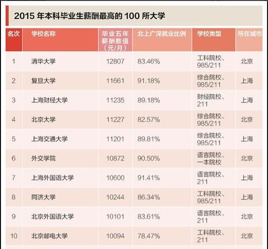 点击图片查看详情 收入证明_浙江高校收入(2)