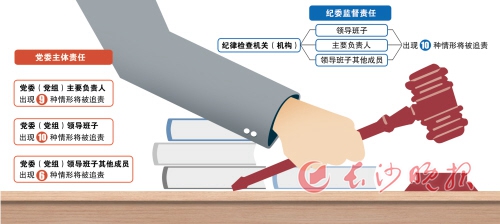 制图/王斌