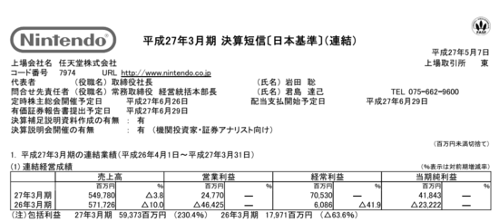 任天堂财报