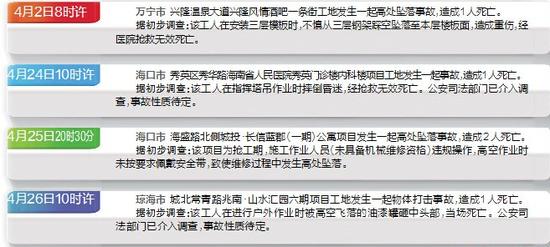 海南近期发生4起建筑工地安全事故