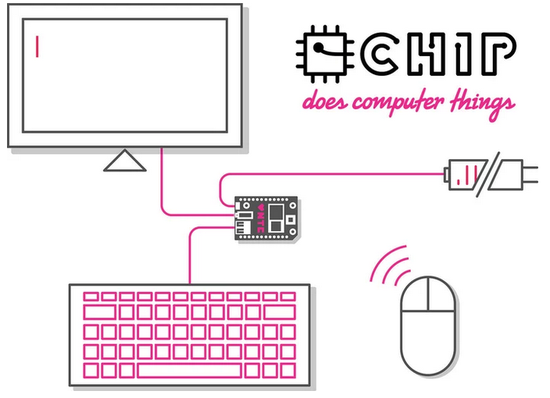 卡片电脑:只有卡片大小售价仅9美元的迷你电脑 CHIP