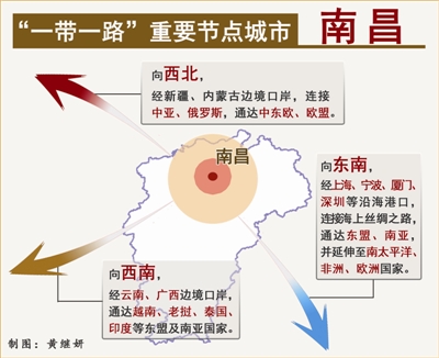 “一带一路”重要节点城市
