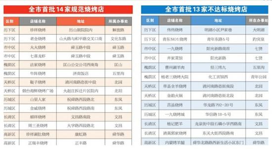 红黑榜