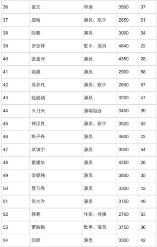 鹿晗吴亦凡解约回国均上榜