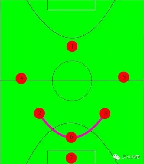 足球地带:七人制足球基本战术