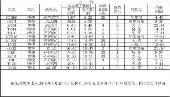 5月20日起大庆执行新列车表 东站经停23趟列车