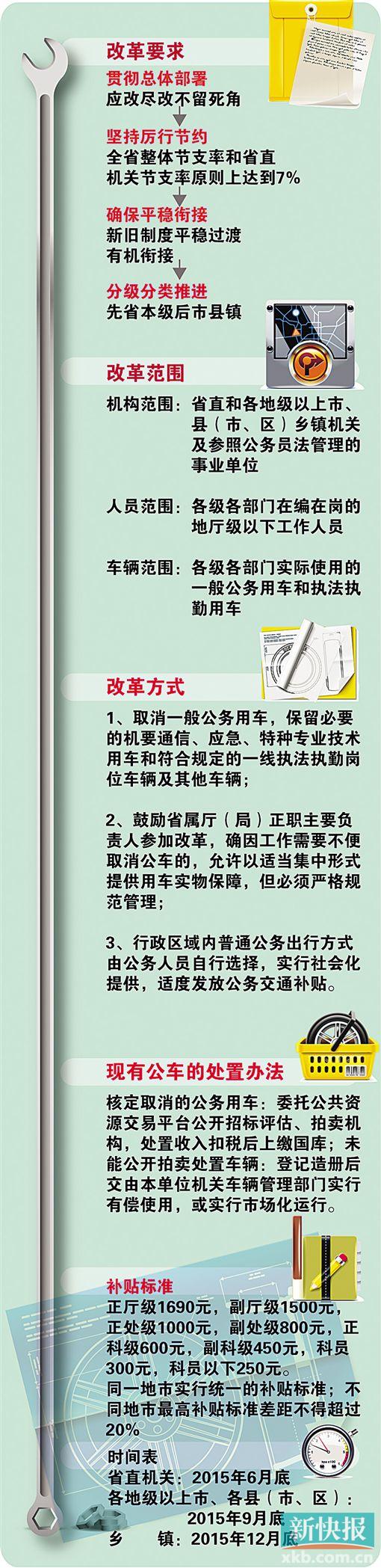 ■王云涛/制图