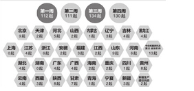 我省8起違反中央八項(xiàng)規(guī)定精神案件