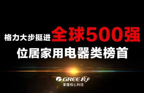 格力挺进全球500强 位居家用电器类榜首