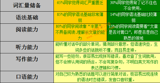 雅思5分是什么水平?怎样突破?