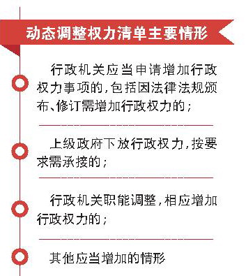 三大類情形需調整權力清單