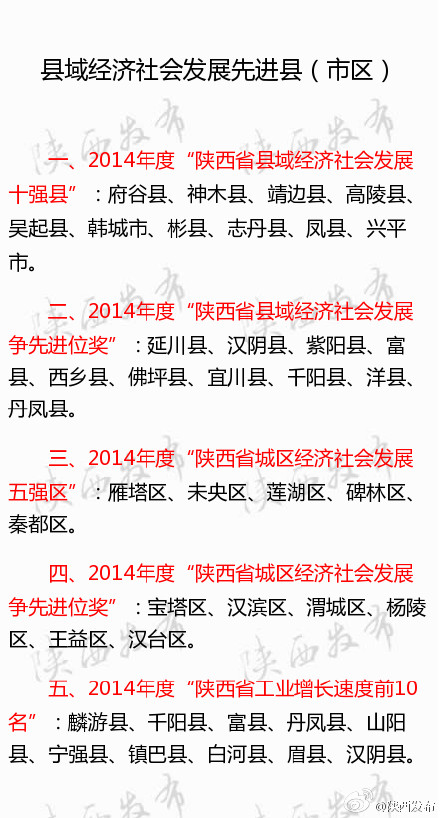 2014年度陕西县域经济社会发展十强县等出炉