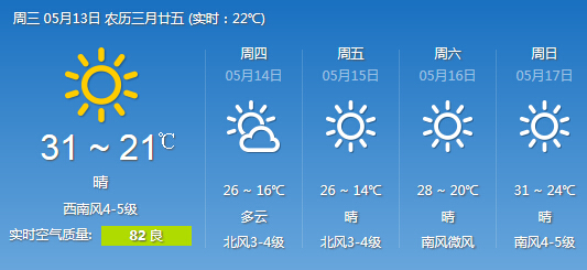 今日天气预报