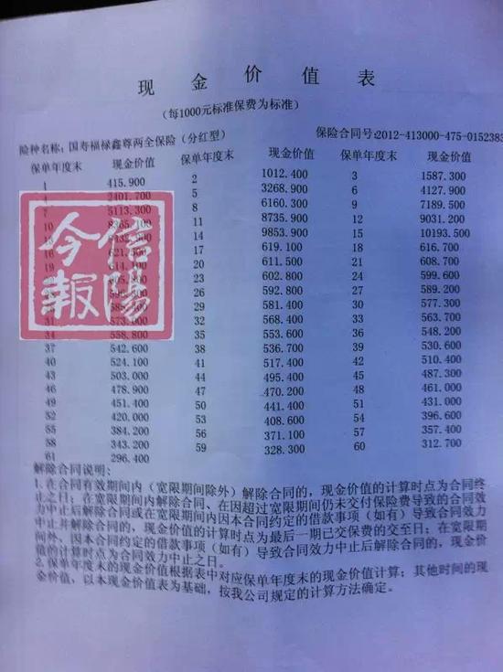 信阳市民投诉中国人寿不能全额退款 回应称按