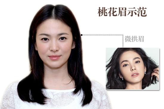 看!长得美的都开始画桃花眉了|眉毛|眉形