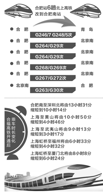 上海铁路局公布“调图”方案