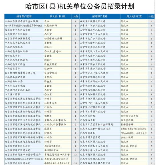 哈尔滨 人口_2010 2020年哈尔滨市人口数量 人口年龄构成及城乡人口结构统计(2)