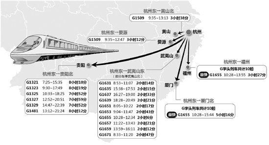 7月1日铁路调图 杭州人去黄山武夷山可坐高铁