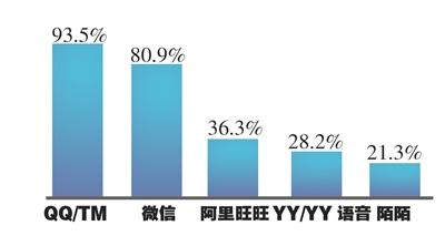江苏:流量月底不清零下半年有望实现|运营商|网