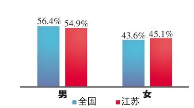江苏:流量月底不清零下半年有望实现|运营商|网