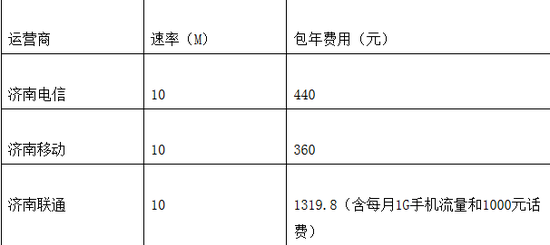 附：济南三大电信运营商宽带费用对比图