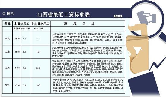 中国地图全图各省各市_各省最低收入