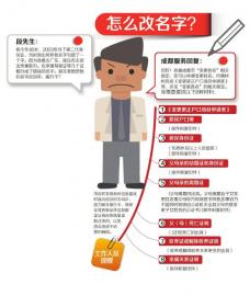 制图 杨仕成