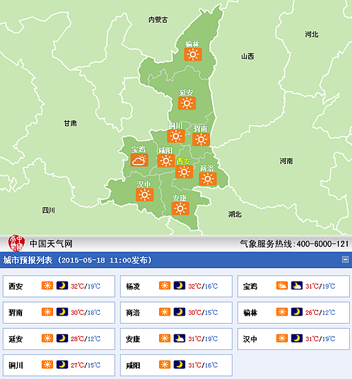 今天（5月18日），陕西多地的最高气温都突破30℃。