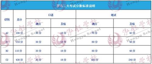 6月罗马三大意大利语等级考试将在泓钰学校举