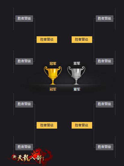 图4:冠亚军之争