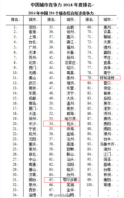 内蒙古人口排名_蒙古文字勾画的内蒙古各盟市地图,这创意绝了