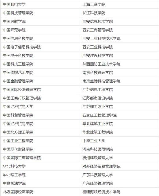 中国210所野鸡大学名单全披露 河南多所上榜