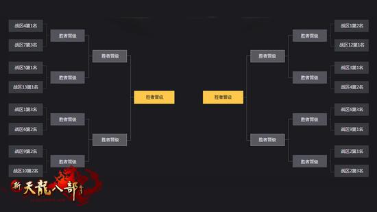 图3:四强赛程2