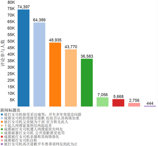 成都司机打人事件中的网络舆论及反思