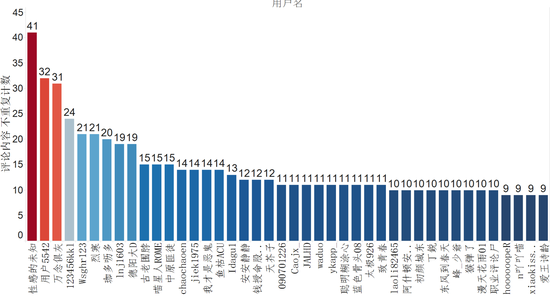 成都司机打人事件中的网络舆论及反思
