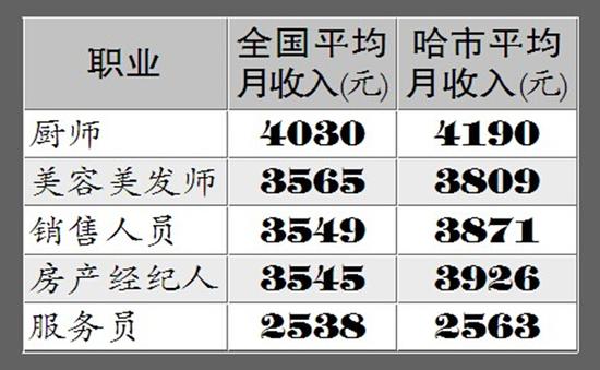 蓝领笑笑生_蓝领月收入1.4(2)