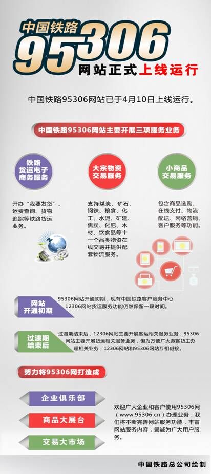 中國鐵路95306網站上線運行