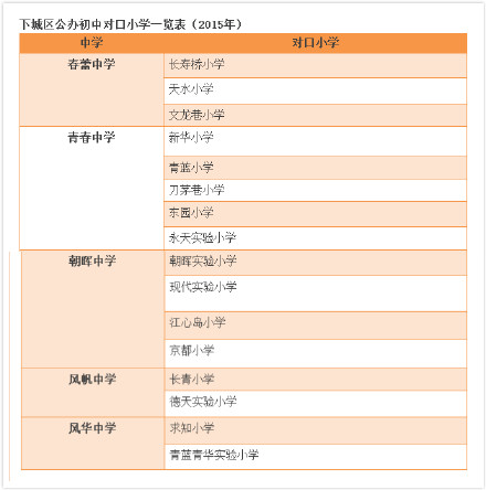 2015年杭州下城区学区划分表出炉 今起可电话
