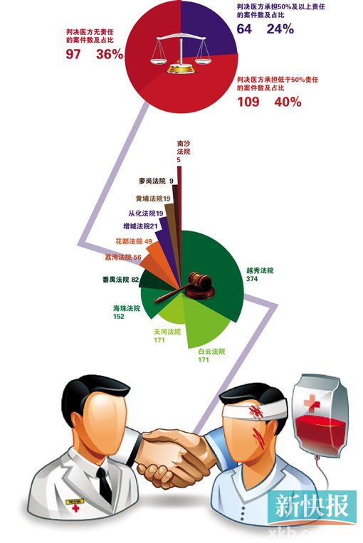 ■王云涛/制图