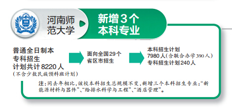 河南師范大學(xué)