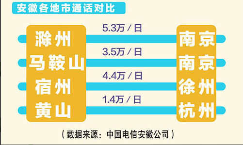 2015年1--4月安徽地区通讯研究报告新鲜出炉