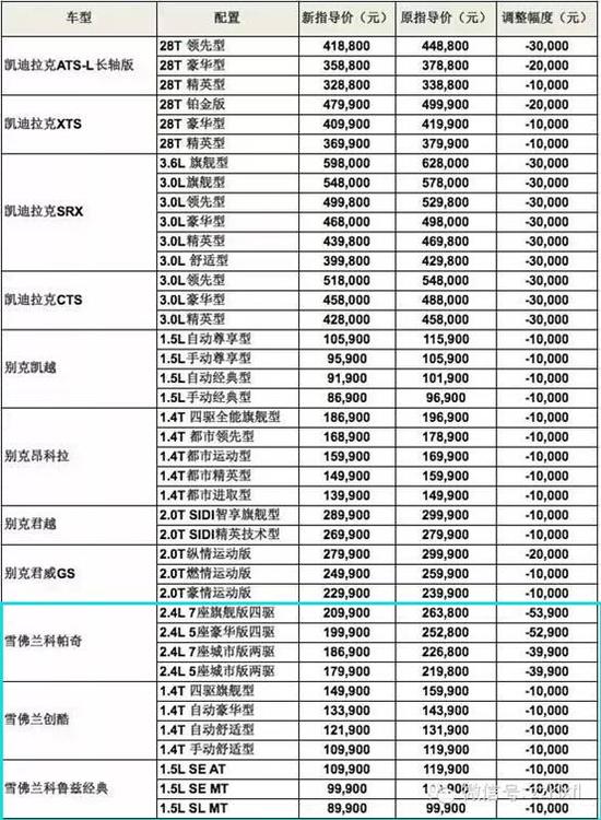 上海通用汽车三大品牌价格全面调整_郑州汽车网