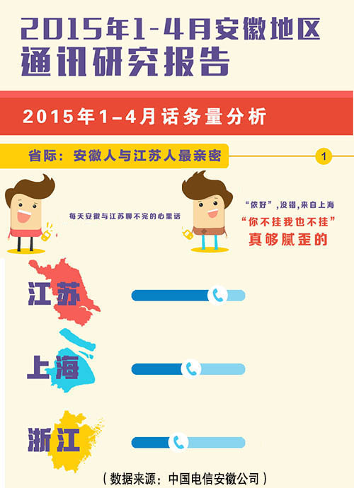 安徽人口与上海人口_安徽七普各市人口多少(3)