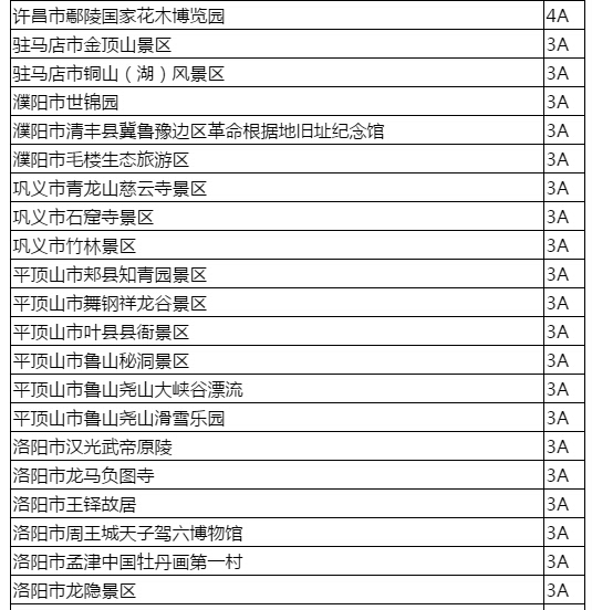 国家旅游局公布1801家景区价格信得过 河南5