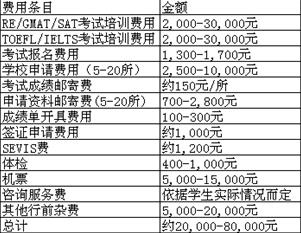 海外留学费用深度解析全揭秘(美国VS日本)