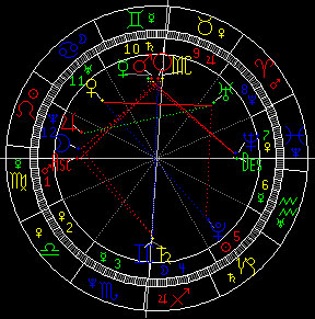 本周星象对12星座影响