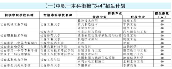 今年中职衔接实验试点招生7年可拿小学文凭_学习三小本科溧水图片
