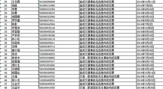 重庆主城区人口_重庆人口状况