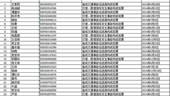 复式统计表_咸阳市人口统计表