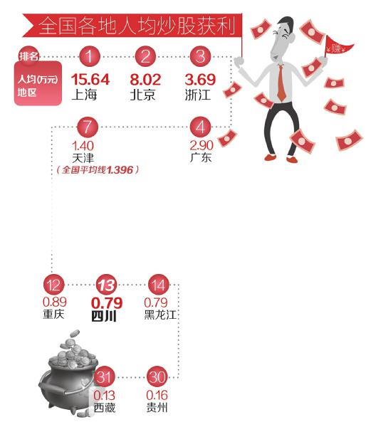 制图 刘逸兴